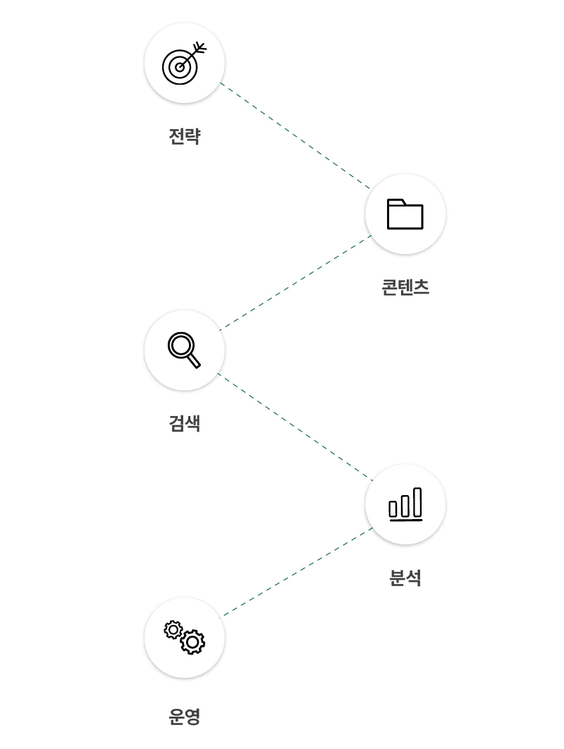 5. 홈페이지 이미지_블로그 마케팅_모바일
